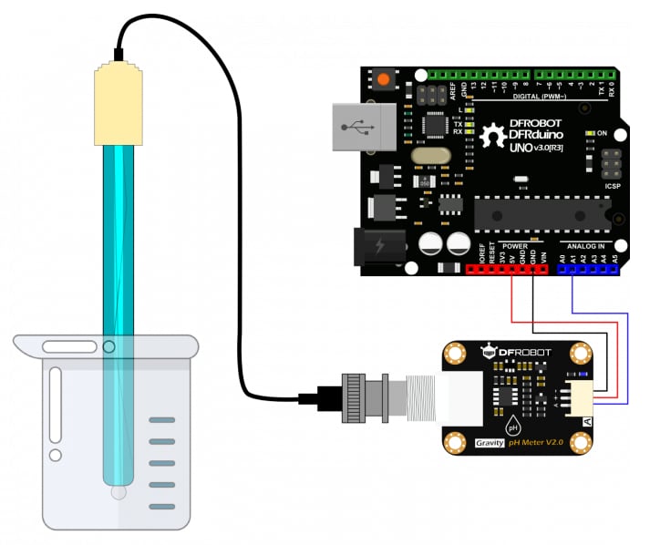 DFRobot Gravity: Analog pH Sensor Kit V2